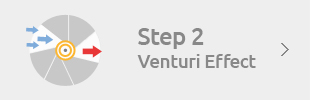 Step 2 – Venturi Effect